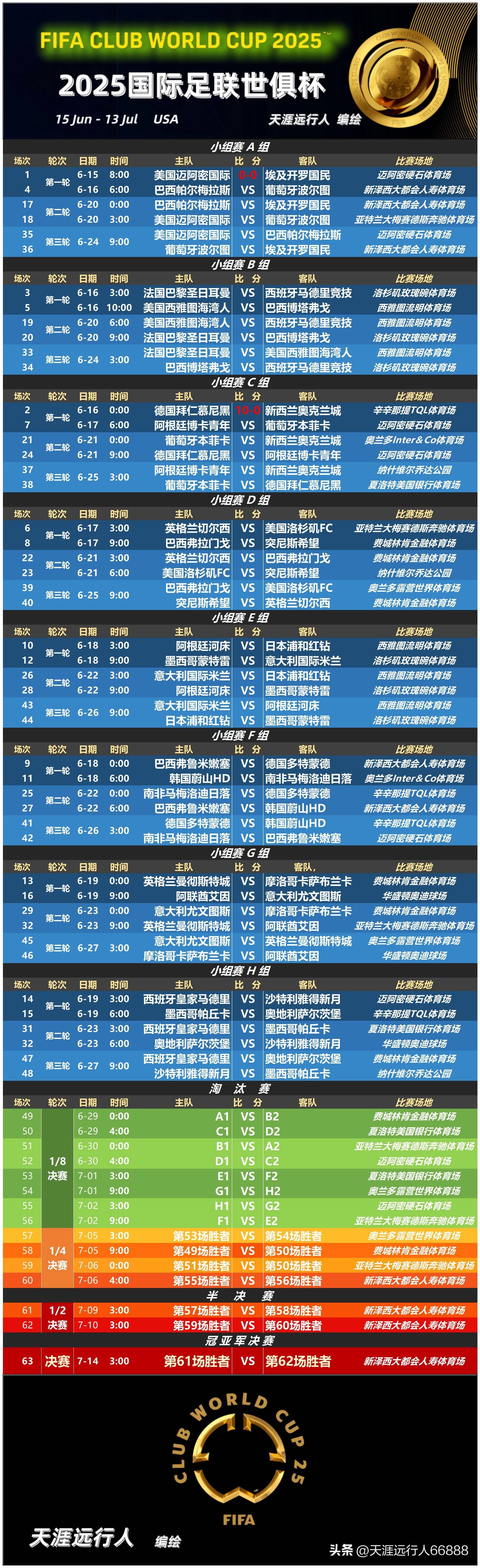 开云APP-今晨欧超杯传出新动向,AC米兰完成体检,管理层表态:话题不断,轮换策略成焦点的简单介绍